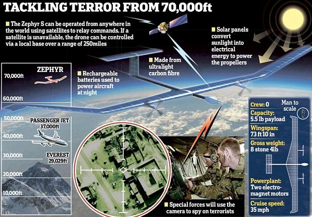 Drone Tenaga Surya jadi Andalan Pasukan Elit Inggris Lacak Teroris
